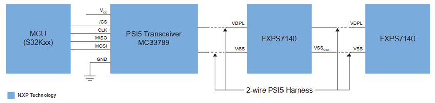 Blockdiagramm - NXP Semiconductors FXPS71407x Fahrzeugsicherheits- Drucksensoren